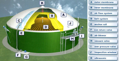 Wet-AD biogas digester construction